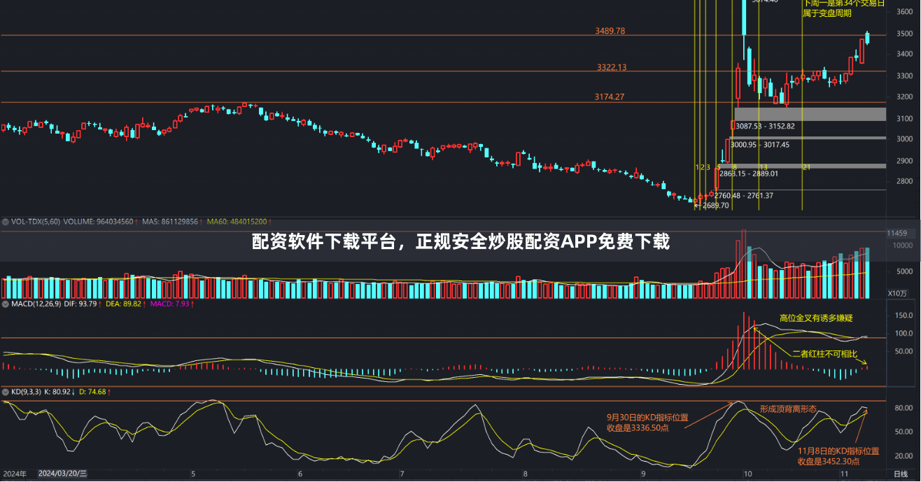 配资软件下载平台，正规安全炒股配资APP免费下载