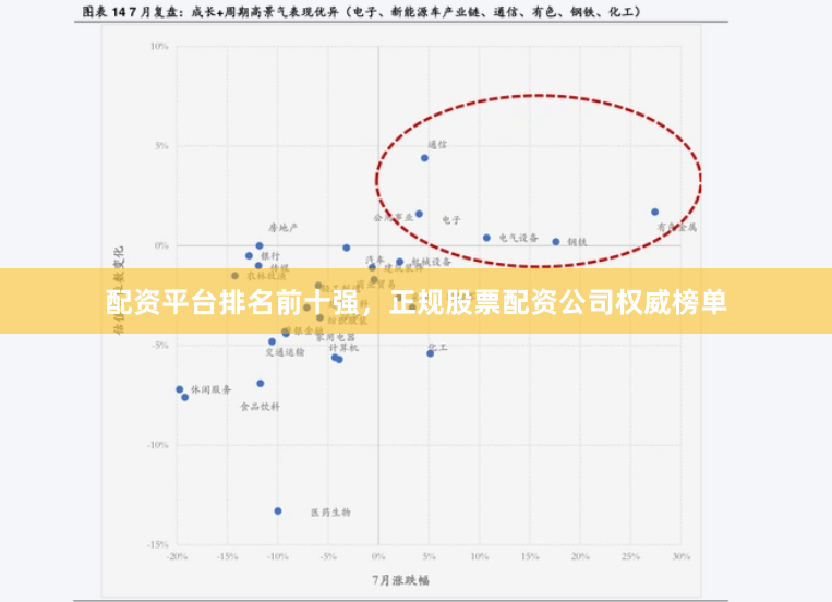 配资平台排名前十强，正规股票配资公司权威榜单