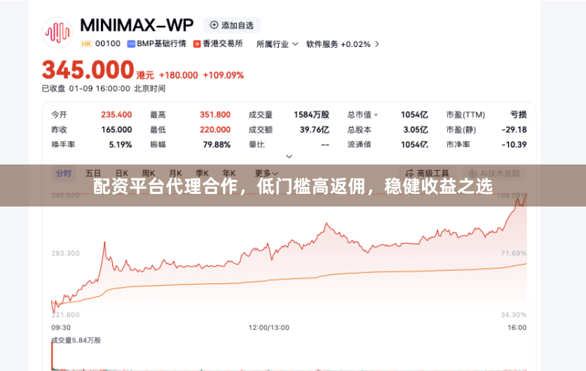 配资平台代理合作，低门槛高返佣，稳健收益之选