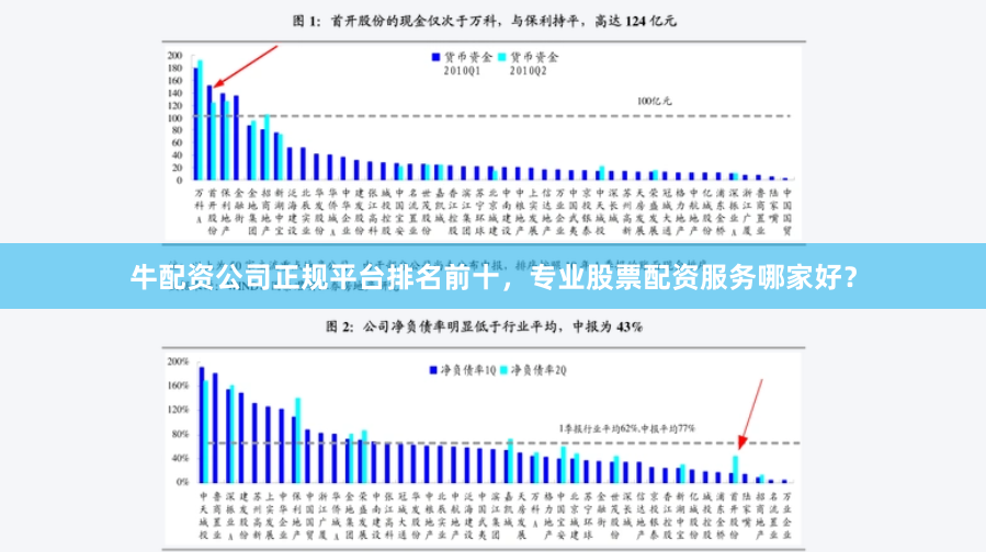 牛配资公司正规平台排名前十，专业股票配资服务哪家好？