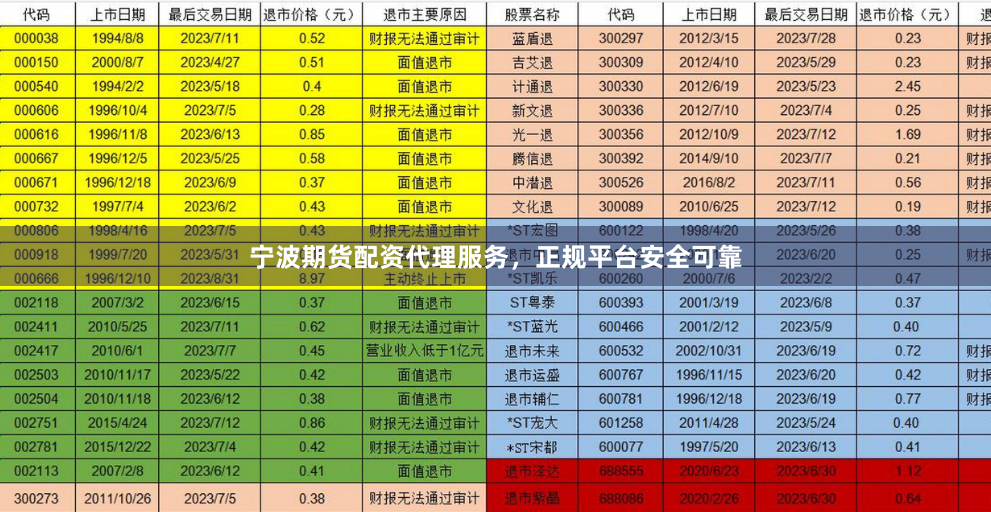 宁波期货配资代理服务，正规平台安全可靠