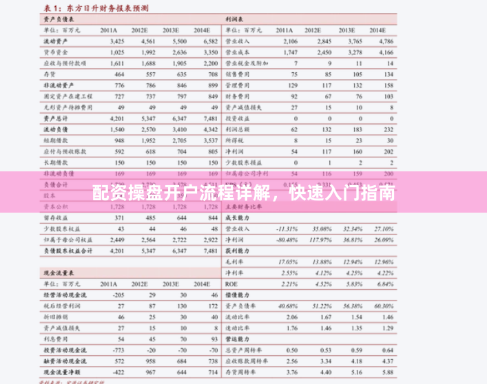 配资操盘开户流程详解，快速入门指南