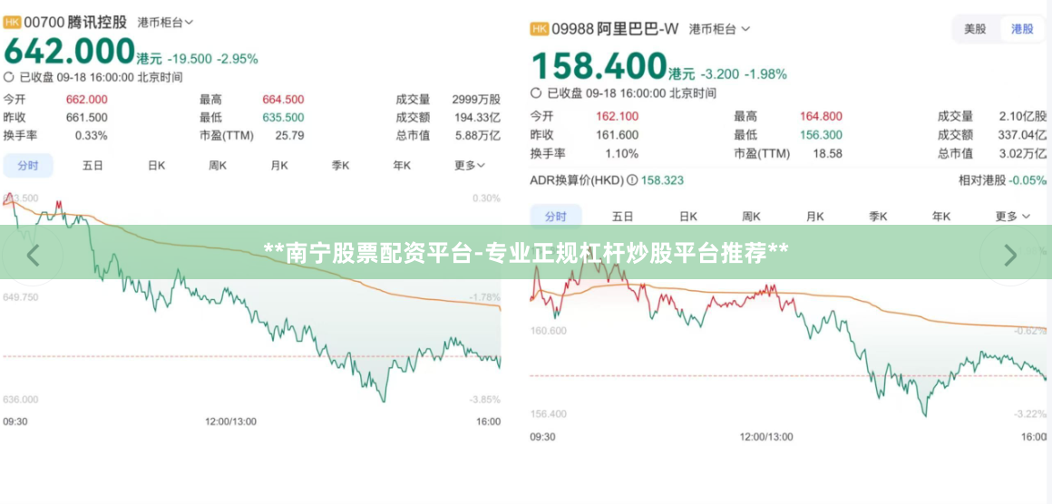 **南宁股票配资平台-专业正规杠杆炒股平台推荐**