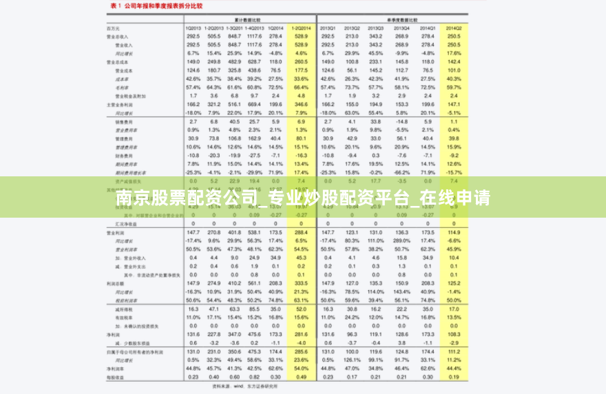南京股票配资公司_专业炒股配资平台_在线申请