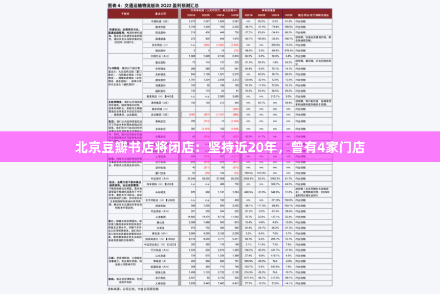 北京豆瓣书店将闭店：坚持近20年，曾有4家门店