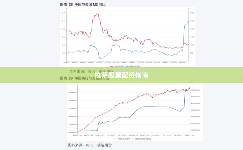 拉萨股票配资指南