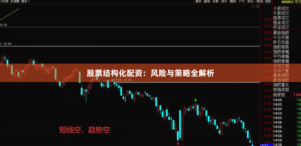 股票结构化配资：风险与策略全解析
