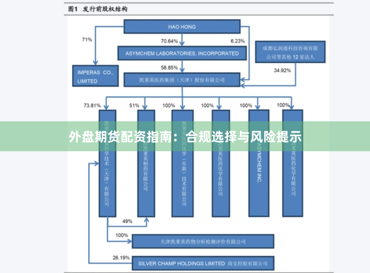 外盘期货配资指南：合规选择与风险提示