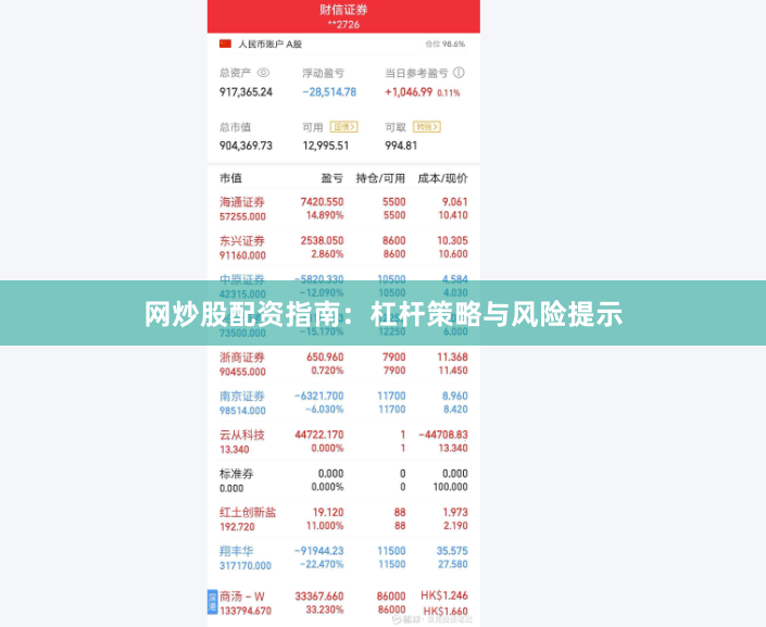 网炒股配资指南：杠杆策略与风险提示