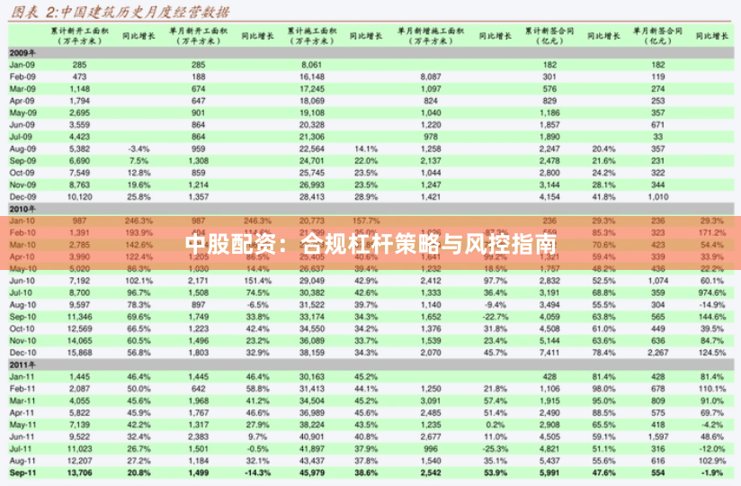 中股配资：合规杠杆策略与风控指南