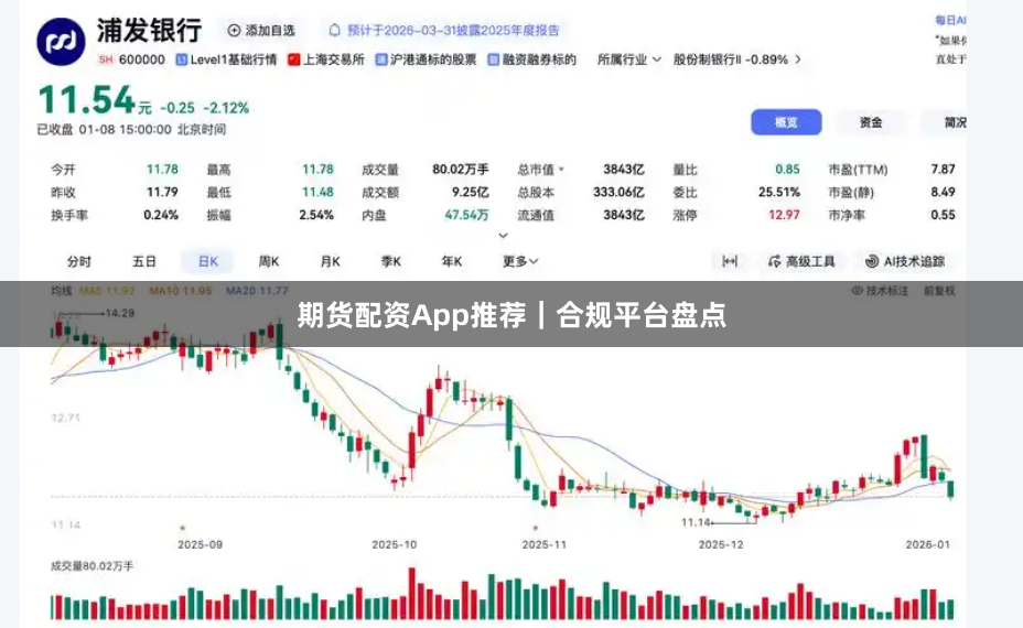 期货配资App推荐｜合规平台盘点